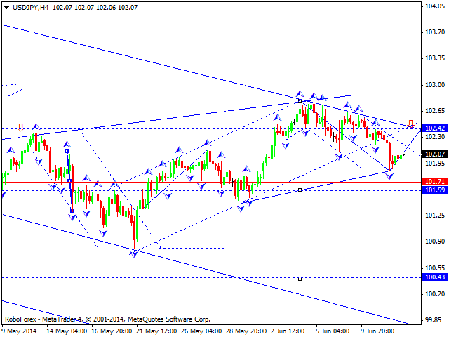 USDJPY