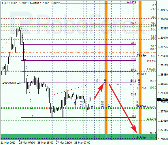 Анализ по Фибоначчи на 1 апреля 2013 EUR USD Евро доллар