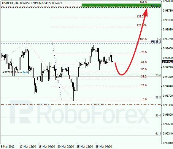 Анализ по Фибоначчи для USD/CHF на 01.04.2013