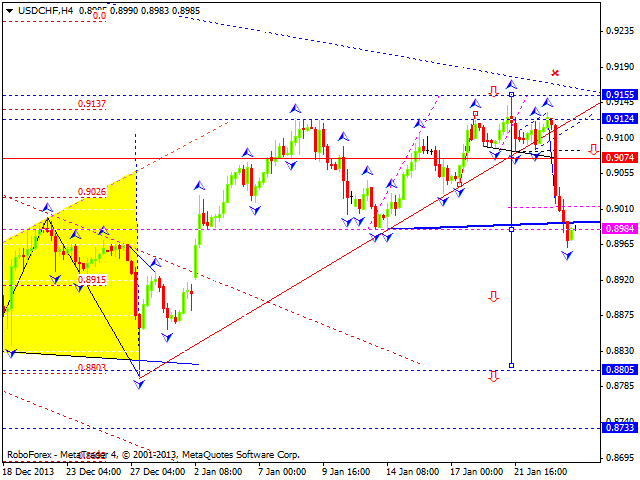 USDCHF