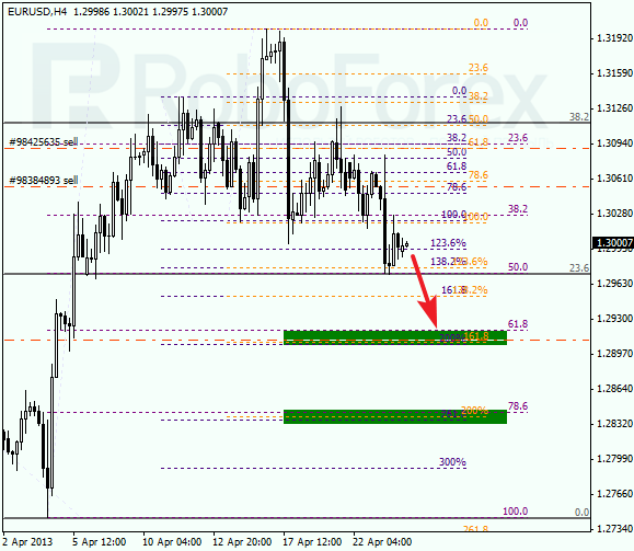 Анализ по Фибоначчи на 24 апреля 2013  EUR USD Евро доллар