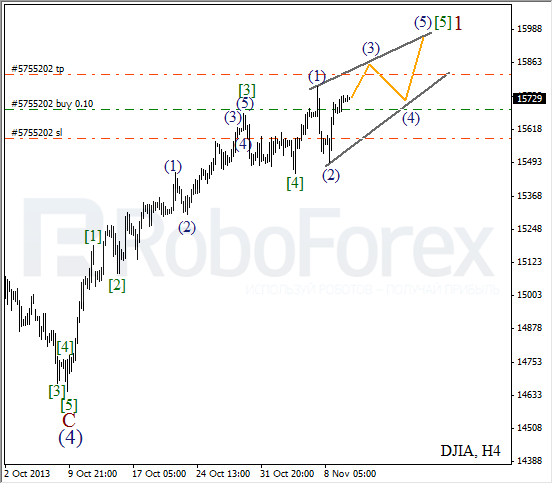 Волновой анализ на 12 ноября 2013 Индекс DJIA Доу-Джонс