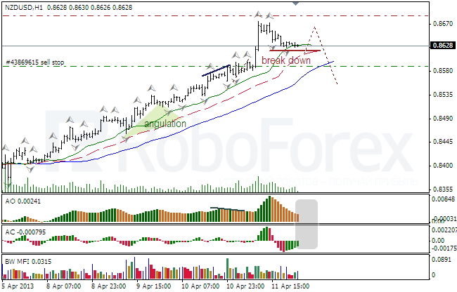 Анализ индикаторов Б. Вильямса для NZD/USD на 12.04.2013
