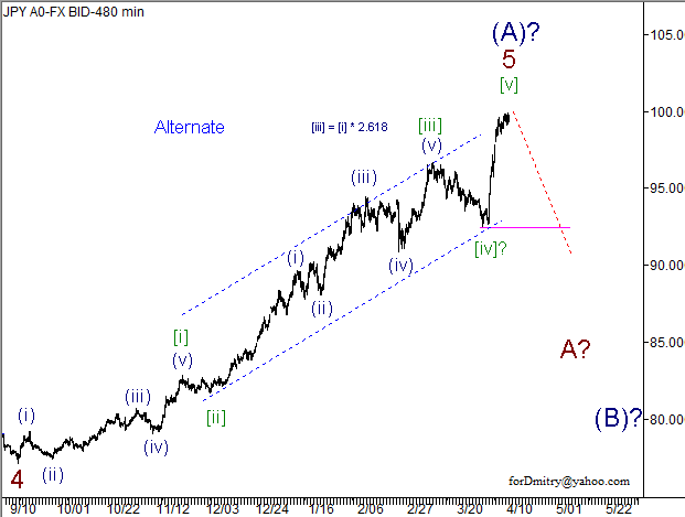 Волновой анализ пары USD/JPY на 12.04.2013