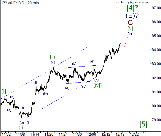 Волновой анализ пары USD/JPY на 19.12.2012