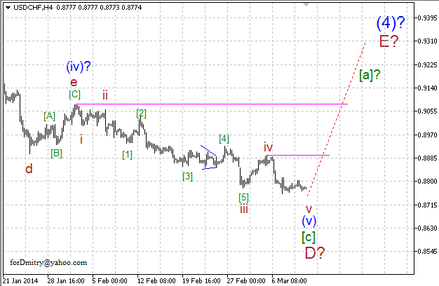 Волновой анализ EUR/USD, GBP/USD, USD/CHF и USD/JPY на 12.03.2014