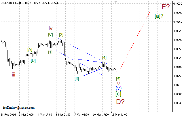 Волновой анализ EUR/USD, GBP/USD, USD/CHF и USD/JPY на 12.03.2014