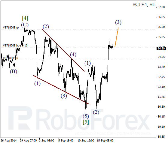 Волновой анализ фьючерса Crude Oil Нефть на 17 сентября 2014