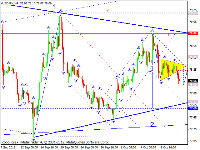 Технический анализ на 11.10.2012 EUR/USD, GBP/USD, USD/JPY, USD/CHF, AUD/USD, GOLD