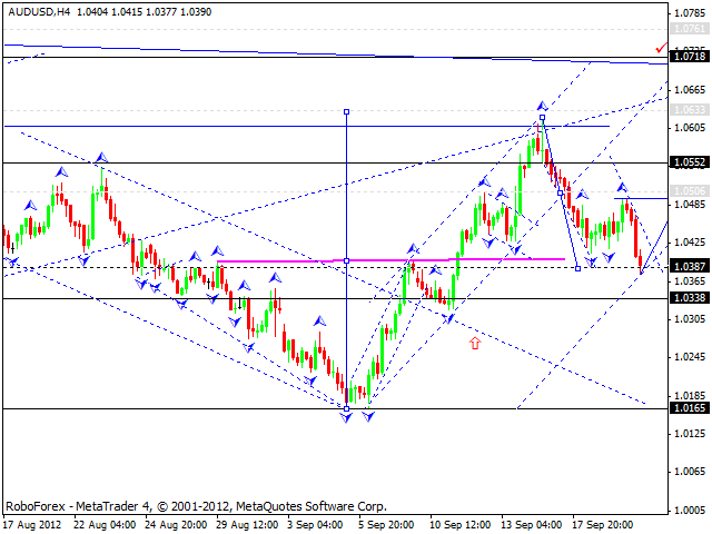 Технический анализ на 20.09.2012 EUR/USD, GBP/USD, USD/JPY, USD/CHF, AUD/USD, GOLD