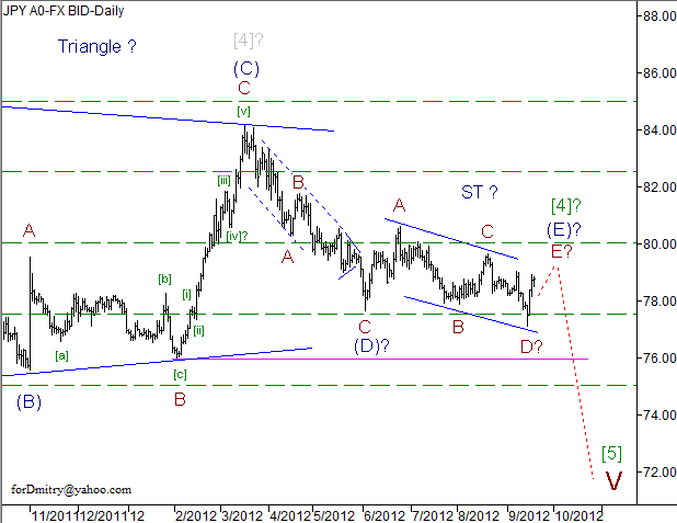 Волновой анализ пары USD/JPY на 19.09.2012