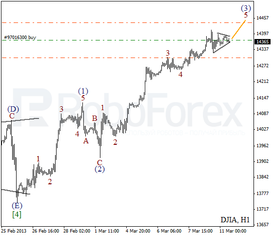Волновой анализ индекса DJIA Доу-Джонса на 11 марта 2013