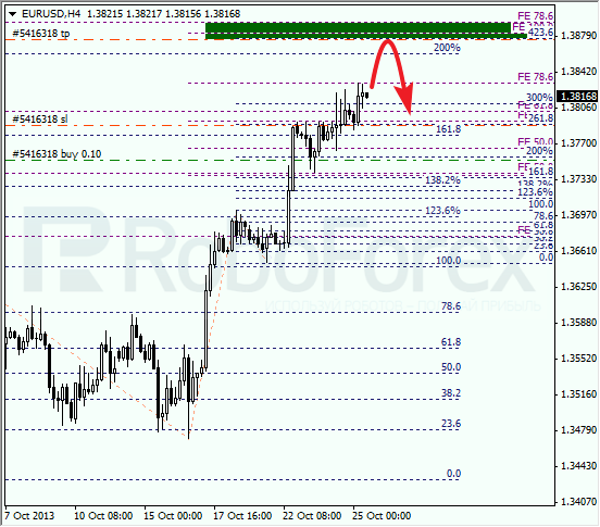 Анализ по Фибоначчи на 25 октября 2013 EUR USD Евро доллар