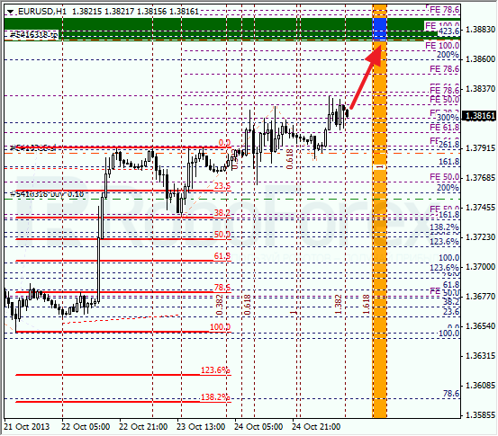 Анализ по Фибоначчи на 25 октября 2013 EUR USD Евро доллар