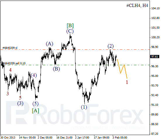 Волновой анализ фьючерса Crude Oil Нефть на 5 февраля 2014