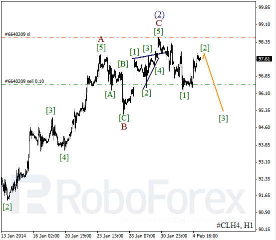 Волновой анализ фьючерса Crude Oil Нефть на 5 февраля 2014