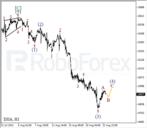 Волновой анализ индекса DJIA Доу-Джонса на 23 августа 2013