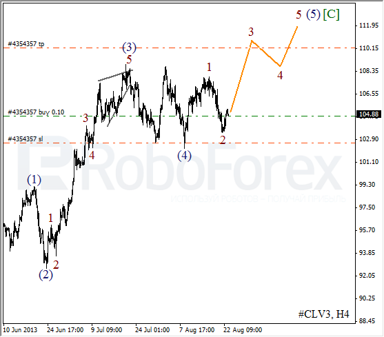 Волновой анализ фьючерса Crude Oil Нефть на 23 августа 2013
