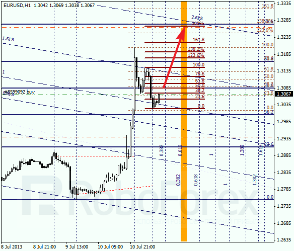 Анализ по Фибоначчи на 11 июля 2013 EUR USD Евро доллар