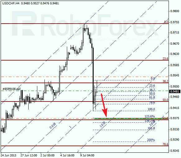 Анализ по Фибоначчи для USD/CHF на 11 июля 2013