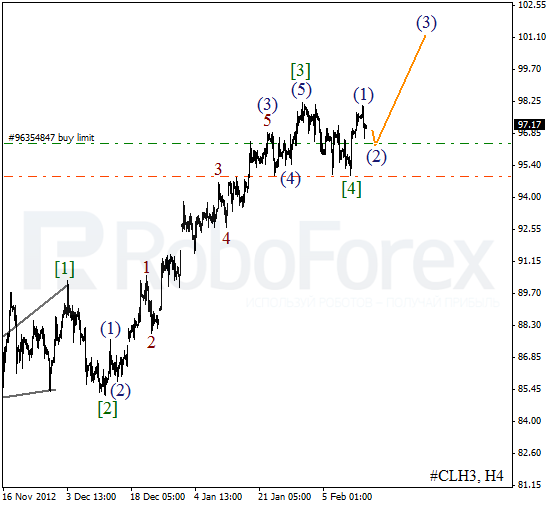 Волновой анализ фьючерса Crude Oil Нефть на 14 февраля 2013