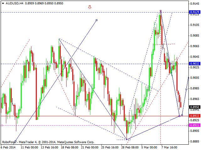 AUDUSD