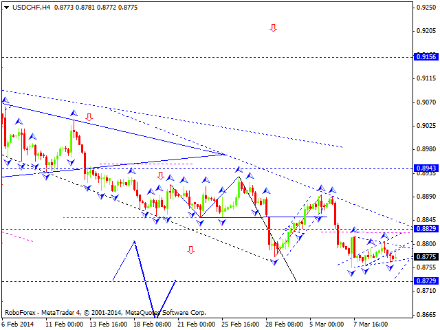 USDCHF