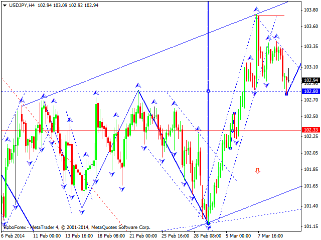 USDJPY