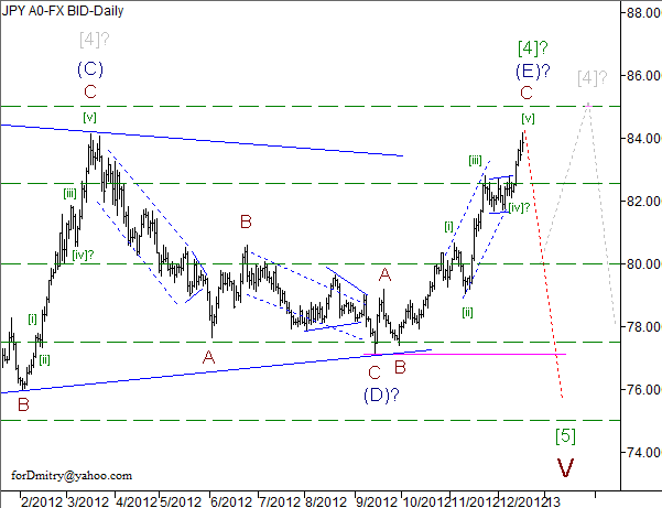 Волновой анализ пары USD/JPY на 18.12.2012