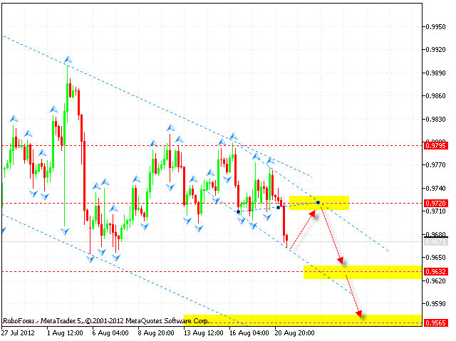  USD CHF Доллар Франк