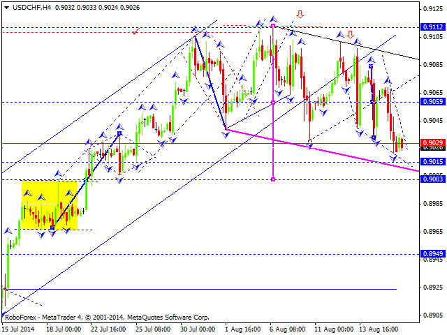 USDCHF