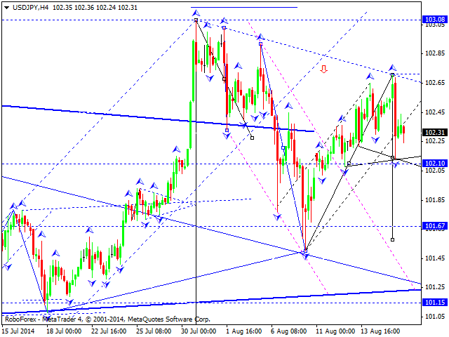 USDJPY