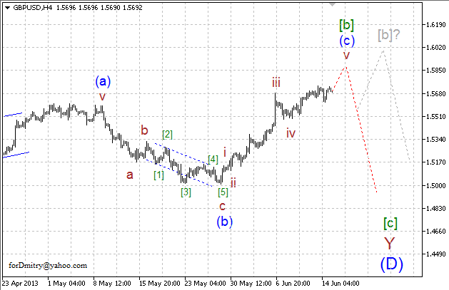 Волновой анализ пары GBP/USD на 17.06.2013