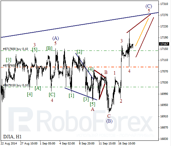Волновой анализ Индекса DJIA Доу-Джонс на 18 сентября 2014