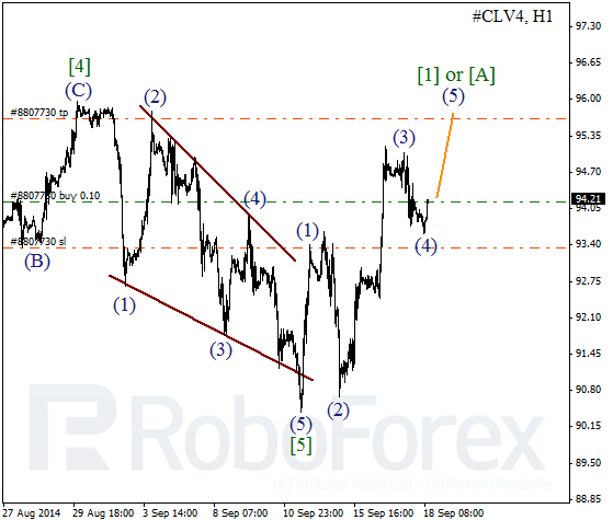 Волновой анализ фьючерса Crude Oil Нефть на 18 сентября 2014