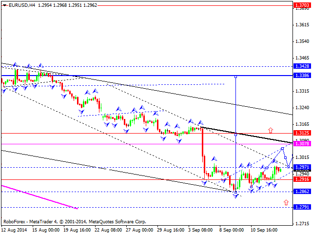 EURUSD