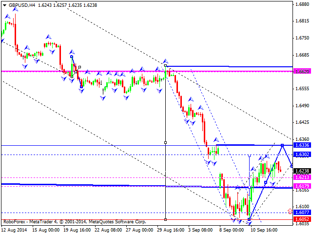 GBPUSD