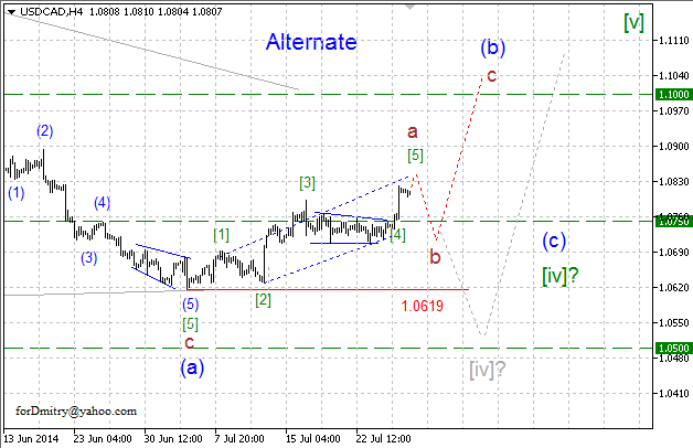 Переход к нисходящей коррекции. Волновой анализ USD/CAD на 28.07.2014