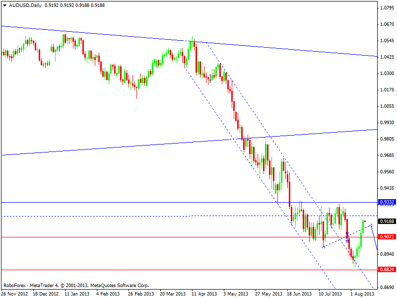 AUDUSD