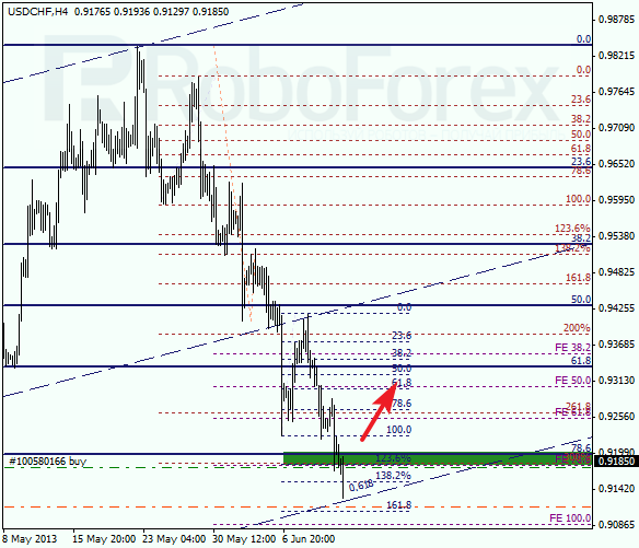 Анализ по Фибоначчи для USD/CHF на 13 июня 2013