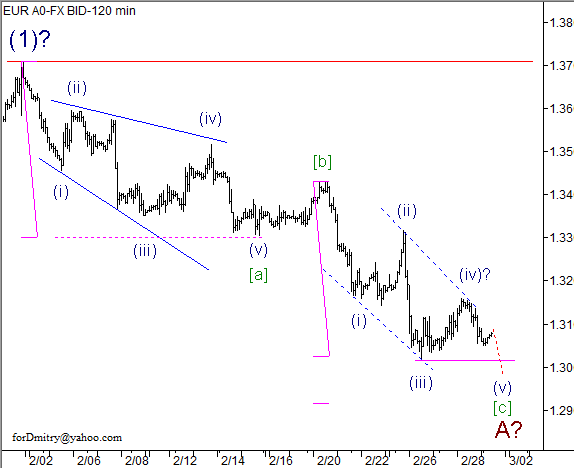 Волновой анализ пары EUR/USD на 01.03.2013