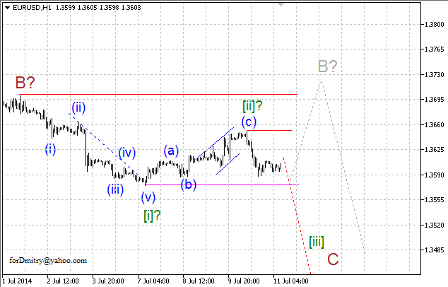 Волновой анализ EUR/USD, GBP/USD, USD/CHF и USD/JPY на 11.07.2014