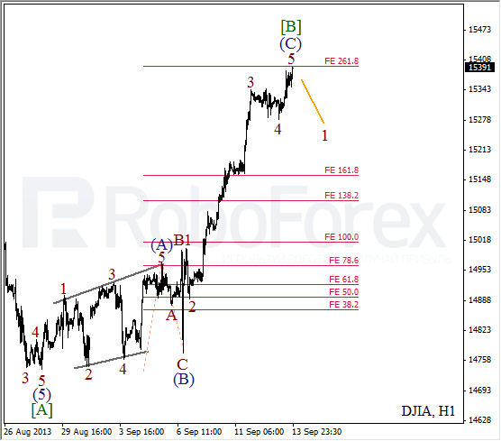 Волновой анализ индекса DJIA Доу-Джонса на 16 сентября 2013