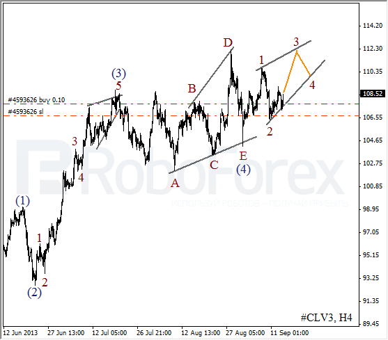 Волновой анализ фьючерса Crude Oil Нефть на 16 сентября 2013