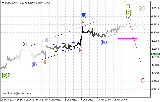 Волновой анализ пары EUR/USD на 12.06.2013