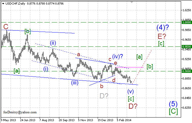 Волновой анализ EUR/USD, GBP/USD, USD/CHF и USD/JPY на 11.03.2014