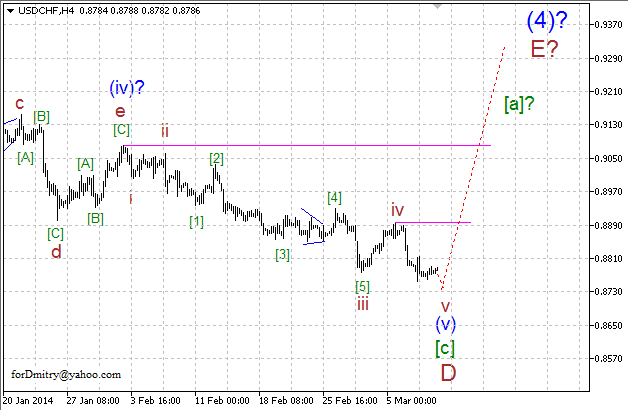 Волновой анализ EUR/USD, GBP/USD, USD/CHF и USD/JPY на 11.03.2014