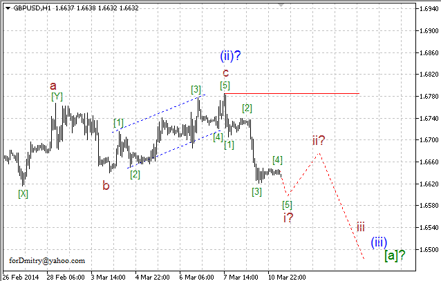 Волновой анализ EUR/USD, GBP/USD, USD/CHF и USD/JPY на 11.03.2014