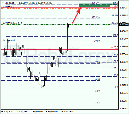 Анализ по Фибоначчи на 19 сентября 2013 EUR USD Евро доллар