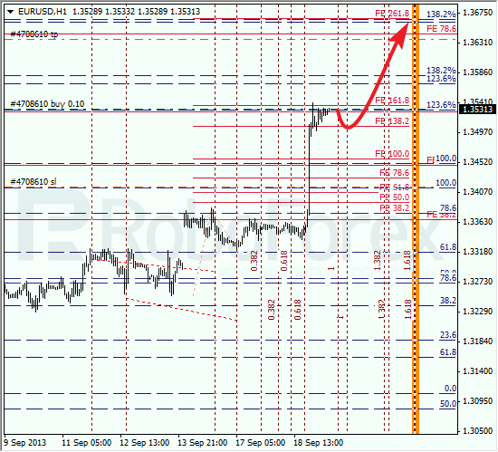 Анализ по Фибоначчи на 19 сентября 2013 EUR USD Евро доллар